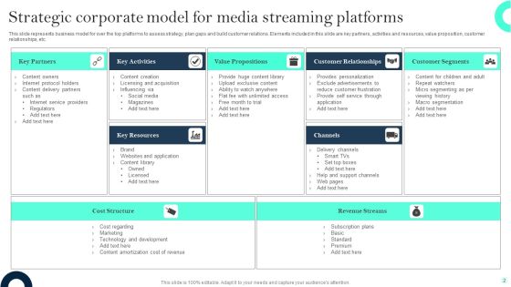 Corporate Strategy Model Ppt PowerPoint Presentation Complete Deck With Slides Slide02