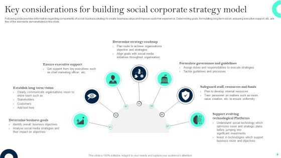 Corporate Strategy Model Ppt PowerPoint Presentation Complete Deck With Slides Slide04