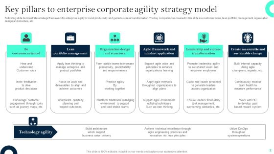 Corporate Strategy Model Ppt PowerPoint Presentation Complete Deck With Slides Slide07