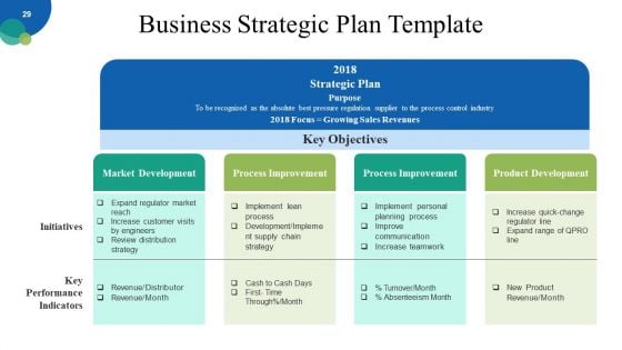 Corporate Strategy Ppt PowerPoint Presentation Complete Deck With Slides