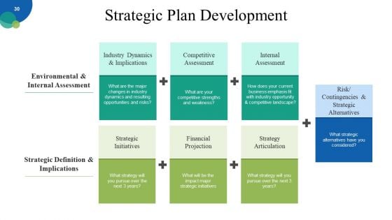 Corporate Strategy Ppt PowerPoint Presentation Complete Deck With Slides