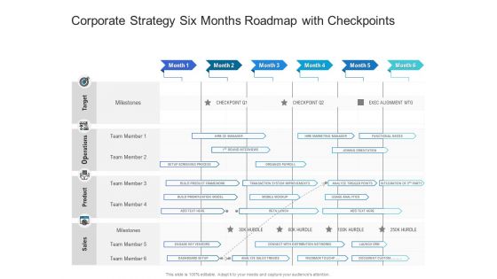 Corporate Strategy Six Months Roadmap With Checkpoints Summary