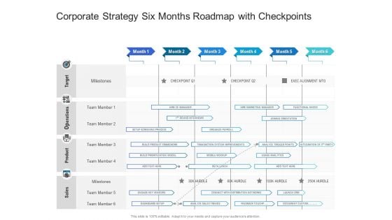 Corporate Strategy Six Months Roadmap With Checkpoints Summary Corporate Strategy Six Months Roadmap With Checkpoints Summary