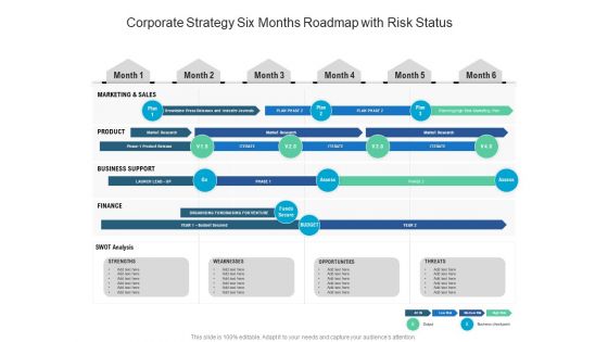 Corporate Strategy Six Months Roadmap With Risk Status Microsoft