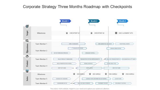 Corporate Strategy Three Months Roadmap With Checkpoints Formats