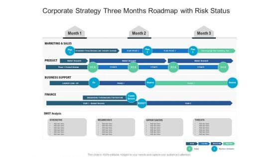Corporate Strategy Three Months Roadmap With Risk Status Elements