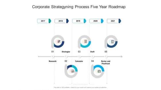 Corporate Strategyning Process Five Year Roadmap Guidelines