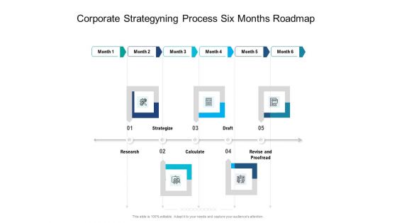 Corporate Strategyning Process Six Months Roadmap Information