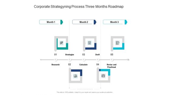 Corporate Strategyning Process Three Months Roadmap Rules