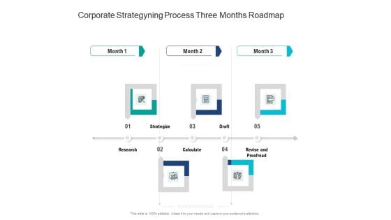 Corporate Strategyning Process Three Months Roadmap Rules Corporate Strategyning Process Three Months Roadmap Rules
