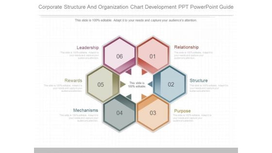Corporate Structure And Organization Chart Development Ppt Powerpoint Guide