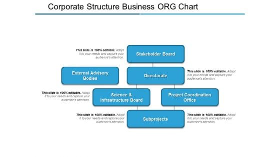 Corporate Structure Business ORG Chart Ppt PowerPoint Presentation Slides Template