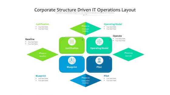 Corporate Structure Driven IT Operations Layout Ppt PowerPoint Presentation Icon Professional PDF