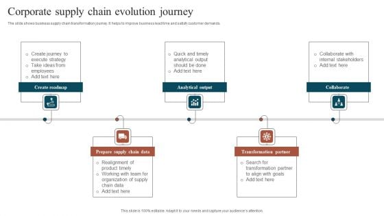Corporate Supply Chain Evolution Journey Themes PDF