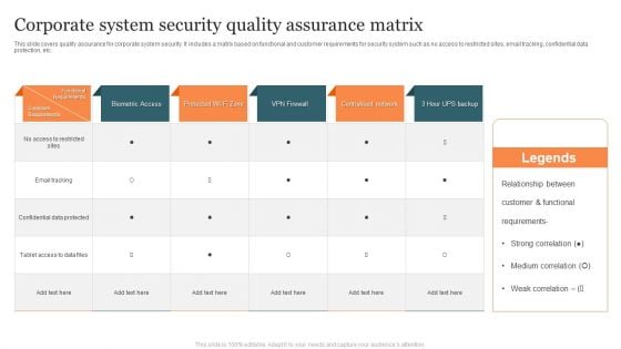 Corporate System Security Quality Assurance Matrix Demonstration PDF