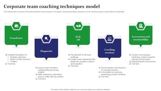 Corporate Team Coaching Techniques Model Elements PDF Corporate Team Coaching Techniques Model Elements PDF