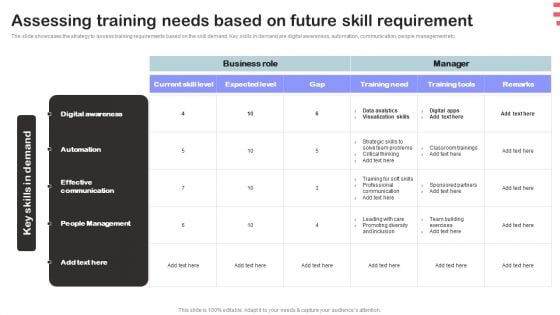 Corporate Training Program Assessing Training Needs Based On Future Skill Requirement Brochure PDF