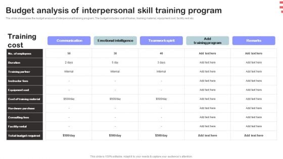 Corporate Training Program Budget Analysis Of Interpersonal Skill Training Program Portrait PDF Corporate Training Program Budget Analysis Of Interpersonal Skill Training Program Portrait PDF