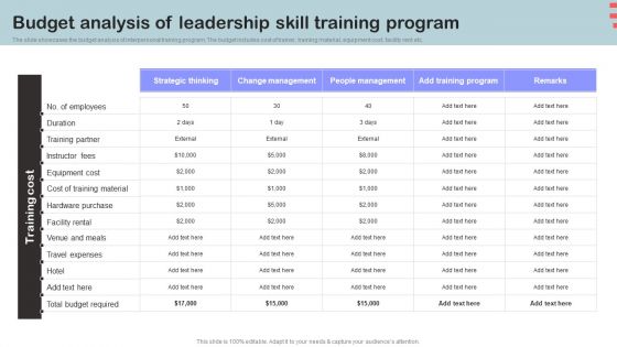 Corporate Training Program Budget Analysis Of Leadership Skill Training Program Graphics PDF Corporate Training Program Budget Analysis Of Leadership Skill Training Program Graphics PDF