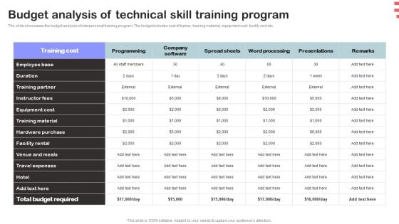 Corporate Training Program Budget Analysis Of Technical Skill Training Program Diagrams PDF