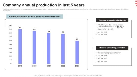 Corporate Training Program Company Annual Production In Last 5 Years Rules PDF