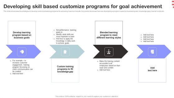 Corporate Training Program Developing Skill Based Customize Programs For Goal Achievement Information PDF