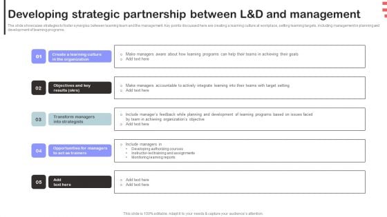 Corporate Training Program Developing Strategic Partnership Between L And D And Management Mockup PDF