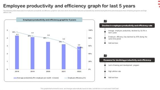 Corporate Training Program Employee Productivity And Efficiency Graph For Last 5 Years Elements PDF