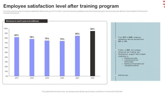 Corporate Training Program Employee Satisfaction Level After Training Program Slides PDF