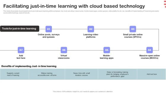 Corporate Training Program Facilitating Just In Time Learning With Cloud Based Technology Graphics PDF