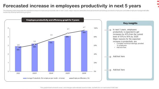 Corporate Training Program Forecasted Increase In Employees Productivity In Next 5 Years Template PDF