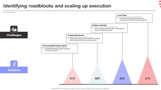 Corporate Training Program Identifying Roadblocks And Scaling Up Execution Diagrams PDF