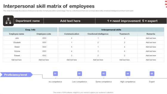 Corporate Training Program Interpersonal Skill Matrix Of Employees Clipart PDF