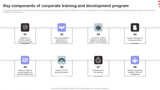 Corporate Training Program Key Components Of Corporate Training And Development Program Formats PDF