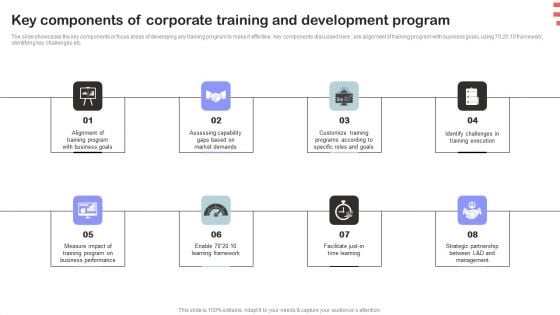 Corporate Training Program Key Components Of Corporate Training And Development Program Formats PDF Corporate Training Program Key Components Of Corporate Training And Development Program Formats PDF