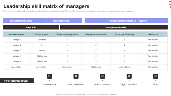 Corporate Training Program Leadership Skill Matrix Of Managers Infographics PDF