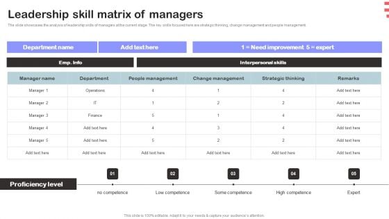 Corporate Training Program Leadership Skill Matrix Of Managers Infographics PDF Corporate Training Program Leadership Skill Matrix Of Managers Infographics PDF