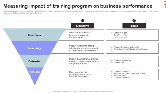 Corporate Training Program Measuring Impact Of Training Program On Business Performance Download PDF