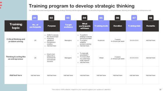 Corporate Training Program Ppt PowerPoint Presentation Complete Deck With Slides Slide32
