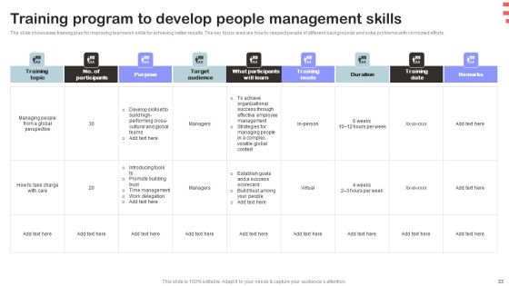 Corporate Training Program Ppt PowerPoint Presentation Complete Deck With Slides Slide33