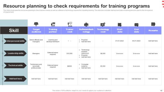 Corporate Training Program Ppt PowerPoint Presentation Complete Deck With Slides Slide42