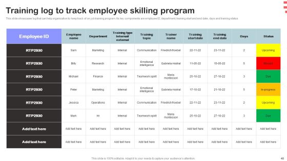 Corporate Training Program Ppt PowerPoint Presentation Complete Deck With Slides Slide48