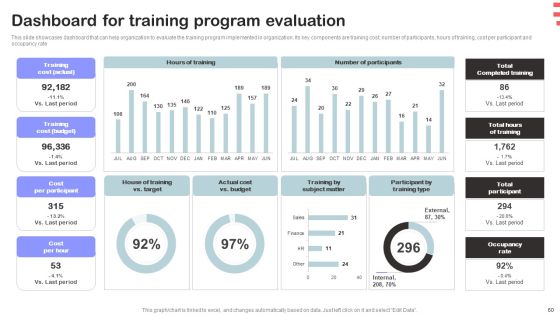 Corporate Training Program Ppt PowerPoint Presentation Complete Deck With Slides Slide60