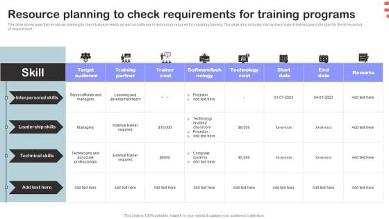 Corporate Training Program Resource Planning To Check Requirements For Training Programs Pictures PDF