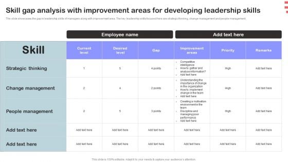 Corporate Training Program Skill Gap Analysis With Improvement Areas For Developing Leadership Skills Designs PDF Corporate Training Program Skill Gap Analysis With Improvement Areas For Developing Leadership Skills Designs PDF