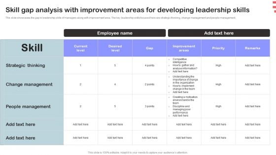 Corporate Training Program Skill Gap Analysis With Improvement Areas For Developing Leadership Skills Designs PDF