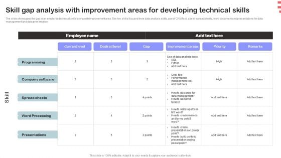 Corporate Training Program Skill Gap Analysis With Improvement Areas For Developing Technical Skills Formats PDF