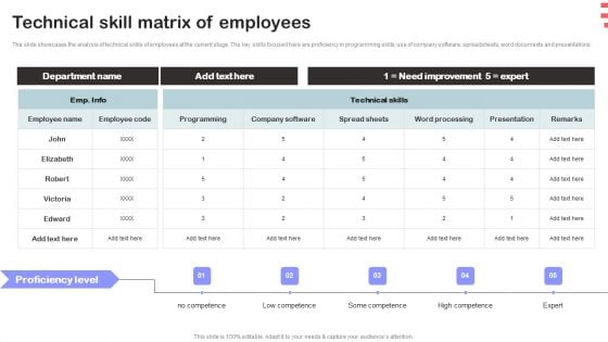 Corporate Training Program Technical Skill Matrix Of Employees Brochure PDF