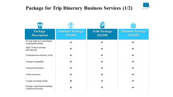 Corporate Travel Itinerary Package For Trip Itinerary Business Services Gold Template PDF