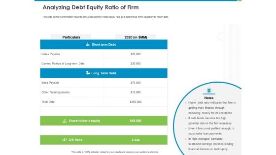 Corporate Turnaround Strategies Analyzing Debt Equity Ratio Of Firm Sample PDF